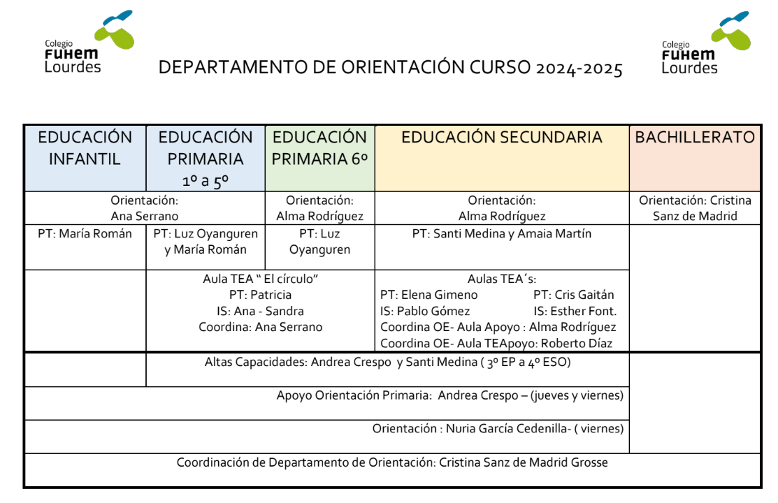 estructura colegio lourdes 24 25